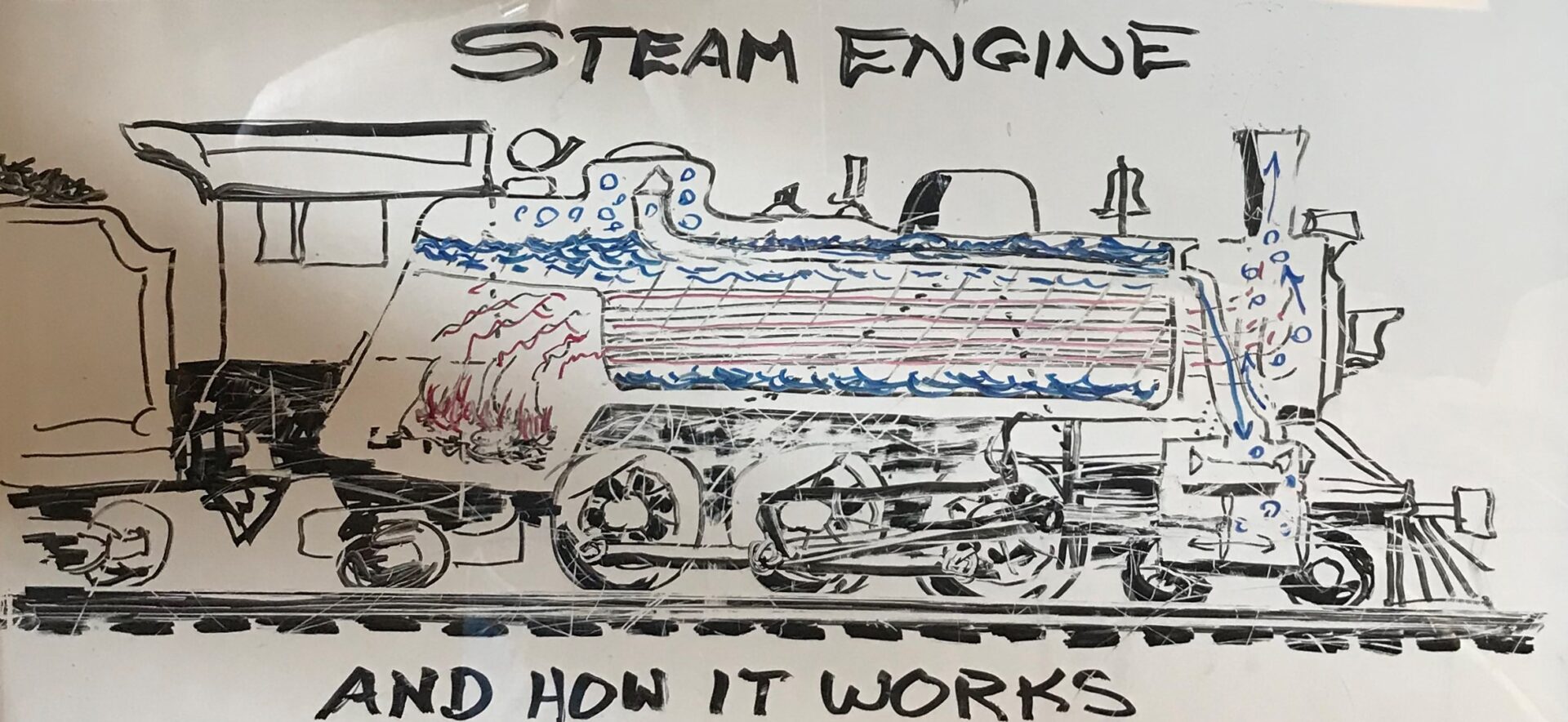Whiteboard Notes-How Steam Engine Works